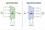 Multiplexer vs Demultiplexer: desberdintasunak, motak eta aplikazio errealak