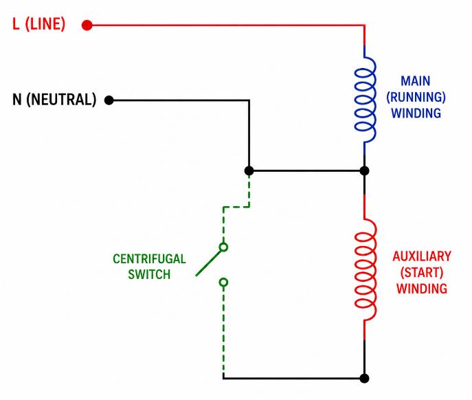 Split Phase Motor Wiring Diagram